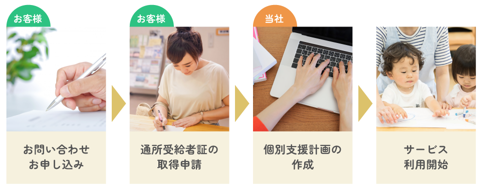 利用開始までのながれ